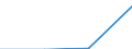 Annex 6 / Commissions receivable broken down by (sub)categories of the CPA - million euro / Optional / Million euro / Total credit institutions / Credit granting services / Total / Spain