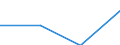 Annex 6 / Commissions receivable broken down by (sub)categories of the CPA - million euro / Optional / Million euro / Total credit institutions / Other monetary intermediation services n.e.c. / Total / Spain