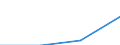 Anhang 6 / Provisionserträge nach CPA-(Unter-)Kategorien - Millionen euro / Übermittlung freigestellt / Millionen Euro / Kreditinstitute insgesamt / Dienstleistungen von Spezialkreditinstituten / Insgesamt / Schweden