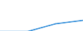 Anhang 6 / Provisionserträge nach CPA-(Unter-)Kategorien - Millionen euro / Übermittlung freigestellt / Millionen Euro / Kreditinstitute insgesamt / Dienstleistungen von Finanzierunginstitution, a.n.g. / Insgesamt / Belgien