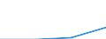 Anhang 6 / Provisionserträge nach CPA-(Unter-)Kategorien - Millionen euro / Übermittlung freigestellt / Millionen Euro / Kreditinstitute insgesamt / Dienstleistungen von Finanzierunginstitution, a.n.g. / Insgesamt / Norwegen