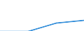 Anhang 6 / Provisionserträge nach CPA-(Unter-)Kategorien - Millionen euro / Übermittlung freigestellt / Millionen Euro / Kreditinstitute insgesamt / Mit den Tätigkeiten der Kreditinstitute und Versicherungen verbundene Dienstleistungen / Insgesamt / Belgien