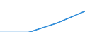 Anhang 6 / Provisionserträge nach CPA-(Unter-)Kategorien - Millionen euro / Übermittlung freigestellt / Millionen Euro / Kreditinstitute insgesamt / Mit den Tätigkeiten der Kreditinstitute verbundene Dienstleistungen / Insgesamt / Norwegen