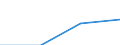 Annex 6 / Commissions receivable broken down by (sub)categories of the CPA - million euro / Optional / Million euro / Total credit institutions / Security broking and fund management services / Total / Belgium