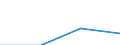 Annex 6 / Commissions receivable broken down by (sub)categories of the CPA - million euro / Optional / Million euro / Total credit institutions / Security brokerage services / Total / Belgium