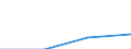 Annex 6 / Commissions receivable broken down by (sub)categories of the CPA - million euro / Optional / Million euro / Total credit institutions / Other services auxiliary to financial intermediation n.e.c. / Total / Belgium