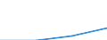 Annex 6 / Commissions receivable broken down by (sub)categories of the CPA - million euro / Optional / Million euro / Total credit institutions / Services auxiliary to insurance and pension funding / Total / Belgium