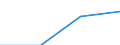 Annex 6 / Commissions receivable broken down by (sub)categories of the CPA - million euro / Optional / Million euro / Total credit institutions / Services auxiliary to insurance and pension funding / Total / Spain