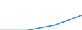 Anhang 6 / Provisionserträge nach CPA-(Unter-)Kategorien - Millionen euro / Übermittlung freigestellt / Millionen Euro / Kreditinstitute insgesamt / Mit den Tätigkeiten der Versicherungen verbundene Dienstleistungen / Insgesamt / Norwegen