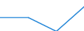 Annex 6 / Commissions receivable broken down by (sub)categories of the CPA - million euro / Optional / Million euro / Other monetary intermediation / Other monetary intermediation services n.e.c. / Total / Spain