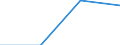 Annex 6 / Commissions receivable broken down by (sub)categories of the CPA - million euro / Optional / Million euro / Other monetary intermediation / Other monetary intermediation services n.e.c. / Total / Norway