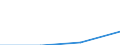 Anhang 6 / Provisionserträge nach CPA-(Unter-)Kategorien - Millionen euro / Übermittlung freigestellt / Millionen Euro / Kreditinstitute (ohne Spezialkreditinstitute) / Dienstleistungen von Finanzierunginstitution, a.n.g. / Insgesamt / Norwegen