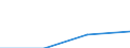 Annex 6 / Commissions receivable broken down by (sub)categories of the CPA - million euro / Optional / Million euro / Other monetary intermediation / Services auxiliary to financial intermediation, except to insurance and pension funding / Total / Belgium