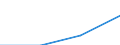 Anhang 6 / Provisionserträge nach CPA-(Unter-)Kategorien - Millionen euro / Übermittlung freigestellt / Millionen Euro / Kreditinstitute insgesamt / Dienstleistungen von Kreditinstituten (ohne Spezialkreditinstitute) / Insgesamt / Spanien