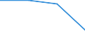 Annex 6 / Commissions receivable broken down by (sub)categories of the CPA - million euro / Optional / Million euro / Total credit institutions / Other monetary intermediation services n.e.c. / Total / Norway