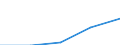 Annex 6 / Commissions receivable broken down by (sub)categories of the CPA - million euro / Optional / Million euro / Total credit institutions / Other credit granting services / Total / Sweden