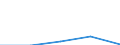 Annex 6 / Commissions receivable broken down by (sub)categories of the CPA - million euro / Optional / Million euro / Total credit institutions / Fund management services / Total / Belgium