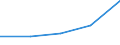 Anhang 6 / Provisionserträge nach CPA-(Unter-)Kategorien - Millionen euro / Übermittlung freigestellt / Millionen Euro / Kreditinstitute insgesamt / Mit den Tätigkeiten der Versicherungen verbundene Dienstleistungen / Insgesamt / Belgien