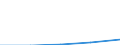 Annex 6 / Commissions receivable broken down by (sub)categories of the CPA - million euro / Optional / Million euro / Total credit institutions / Services auxiliary to insurance and pension funding / Total / Norway