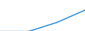 Anhang 6 / Provisionserträge nach CPA-(Unter-)Kategorien - Millionen euro / Übermittlung freigestellt / Millionen Euro / Kreditinstitute (ohne Spezialkreditinstitute) / Dienstleistungen von Kreditinstituten (ohne Spezialkreditinstitute) / Insgesamt / Spanien