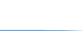 Annex 6 / Interest payable and similar charges broken down by (sub)categories of the CPA - million euro / Optional / Million euro / Total credit institutions / Other credit granting services n.e.c / Total / Belgium