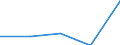 Annex 6 / Interest payable and similar charges broken down by (sub)categories of the CPA - million euro / Optional / Million euro / Other monetary intermediation / Other monetary intermediation services / Total / Sweden