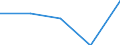 Annex 6 / Interest payable and similar charges broken down by (sub)categories of the CPA - million euro / Optional / Million euro / Other monetary intermediation / Inter-industry deposit taking services / Total / Belgium