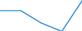 Annex 6 / Interest receivable and similar income broken down by (sub)categories of the CPA - million euro / Optional / Million euro / Total credit institutions / Other monetary intermediation services / Total / Sweden