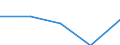 Annex 6 / Interest receivable and similar income broken down by (sub)categories of the CPA - million euro / Optional / Million euro / Total credit institutions / Consumer credit granting services / Total / Spain