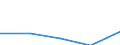 Annex 6 / Interest receivable and similar income broken down by (sub)categories of the CPA - million euro / Optional / Million euro / Total credit institutions / Mortgage credit granting services / Total / Spain