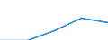 Annex 6 / Interest receivable and similar income broken down by (sub)categories of the CPA - million euro / Optional / Million euro / Total credit institutions / Mortgage credit granting services / Total / Norway