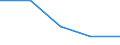 Annex 6 / Interest receivable and similar income broken down by (sub)categories of the CPA - million euro / Optional / Million euro / Total credit institutions / Other credit granting services / Total / Sweden