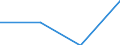 Annex 6 / Interest receivable and similar income broken down by (sub)categories of the CPA - million euro / Optional / Million euro / Other monetary intermediation / Credit granting services / Total / Belgium