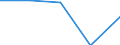 Annex 6 / Interest receivable and similar income broken down by (sub)categories of the CPA - million euro / Optional / Million euro / Other monetary intermediation / Inter-industry credit granting services / Total / Belgium