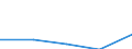 Annex 6 / Interest receivable and similar income broken down by (sub)categories of the CPA - million euro / Optional / Million euro / Other monetary intermediation / Mortgage credit granting services / Total / Spain