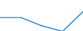 Annex 6 / Interest receivable and similar income broken down by (sub)categories of the CPA - million euro / Optional / Million euro / Other monetary intermediation / Commercial credit granting services / Total / Spain