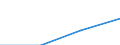 Annex 6 / Loans and advances to customers broken down by (sub)categories of the CPA - number / Optional / Other monetary intermediation services / Number / Other monetary intermediation / Total / Spain