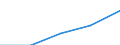 Annex 6 / Loans and advances to customers broken down by (sub)categories of the CPA - number / Optional / Consumer credit granting services / Number / Total credit institutions / Total / Belgium