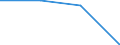 Annex 6 / Loans and advances to customers broken down by (sub)categories of the CPA - number / Optional / Consumer credit granting services / Number / Total credit institutions / Total / Switzerland