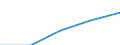 Annex 6 / Loans and advances to customers broken down by (sub)categories of the CPA - number / Optional / Other credit granting services n.e.c / Number / Other monetary intermediation / Total / Spain