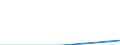 Annex 6 / Loans and advances to customers broken down by (sub)categories of the CPA - number / Optional / Other credit granting services / Number / Total credit institutions / Total / Spain