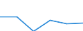 Interest receivable and similar income broken down by (sub)categories of the CPA - million euro / Total credit institutions / Other monetary intermediation services / Belgium