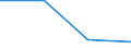 Economical indicator for structural business statistics: Interest receivable and similar income broken down by (sub)categories of the CPA - million euro / Statistical classification of economic activities in the European Community (NACE Rev. 1.1): Total credit institutions / Statistical Classification of Products by Activity in the European Economic Community, 2002: Non-standardised deposit taking services / Geopolitical entity (reporting): Romania
