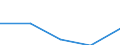 Economical indicator for structural business statistics: Interest receivable and similar income broken down by (sub)categories of the CPA - million euro / Statistical classification of economic activities in the European Community (NACE Rev. 1.1): Total credit institutions / Statistical Classification of Products by Activity in the European Economic Community, 2002: Consumer credit granting services / Geopolitical entity (reporting): Czechia