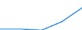 Economical indicator for structural business statistics: Interest receivable and similar income broken down by (sub)categories of the CPA - million euro / Statistical classification of economic activities in the European Community (NACE Rev. 1.1): Total credit institutions / Statistical Classification of Products by Activity in the European Economic Community, 2002: Mortgage credit granting services / Geopolitical entity (reporting): Czechia