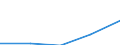 Economical indicator for structural business statistics: Interest receivable and similar income broken down by (sub)categories of the CPA - million euro / Statistical classification of economic activities in the European Community (NACE Rev. 1.1): Total credit institutions / Statistical Classification of Products by Activity in the European Economic Community, 2002: Commercial credit granting services / Geopolitical entity (reporting): Czechia