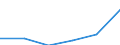 Economical indicator for structural business statistics: Interest receivable and similar income broken down by (sub)categories of the CPA - million euro / Statistical classification of economic activities in the European Community (NACE Rev. 1.1): Total credit institutions / Statistical Classification of Products by Activity in the European Economic Community, 2002: Other credit granting services / Geopolitical entity (reporting): Spain