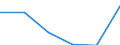Economical indicator for structural business statistics: Interest receivable and similar income broken down by (sub)categories of the CPA - million euro / Statistical classification of economic activities in the European Community (NACE Rev. 1.1): Total credit institutions / Statistical Classification of Products by Activity in the European Economic Community, 2002: Inter-industry credit granting services / Geopolitical entity (reporting): Spain