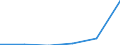 Economical indicator for structural business statistics: Interest receivable and similar income broken down by (sub)categories of the CPA - million euro / Statistical classification of economic activities in the European Community (NACE Rev. 1.1): Total credit institutions / Statistical Classification of Products by Activity in the European Economic Community, 2002: Other credit granting services n.e.c. / Geopolitical entity (reporting): Spain