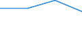 Interest receivable and similar income broken down by (sub)categories of the CPA - million euro / Total credit institutions / Other monetary intermediation services / Bulgaria